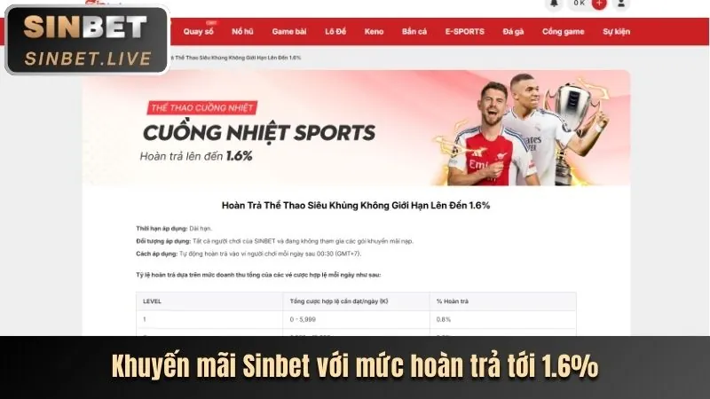 Các chương trình khuyến mãi mới nhất tại tr888